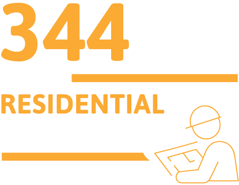 344 jobs created for the residential component